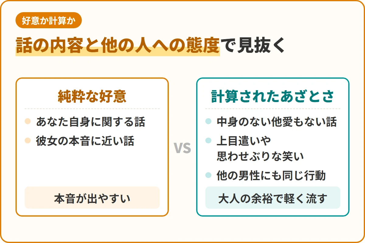 話の内容と他の人への態度で見抜く