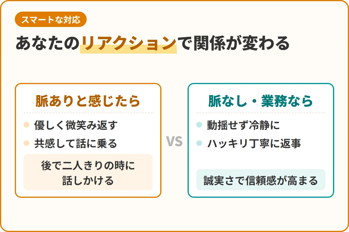 あなたのリアクションで関係が変わる