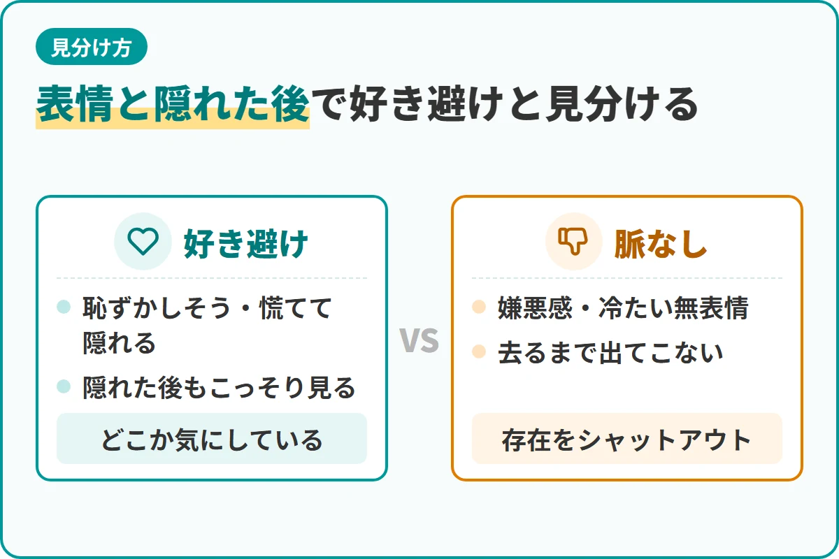 表情と隠れた後で好き避けと見分ける