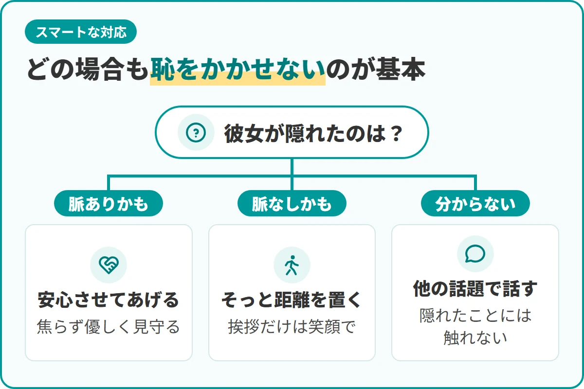 どの場合も恥をかかせないのが基本