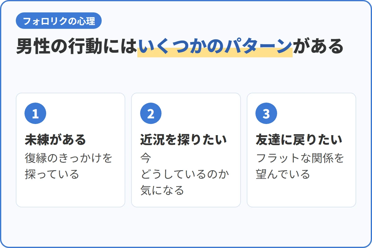 男性の行動にはいくつかのパターンがある