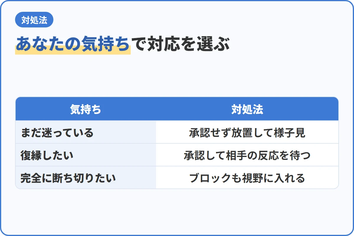 あなたの気持ちで対応を選ぶ