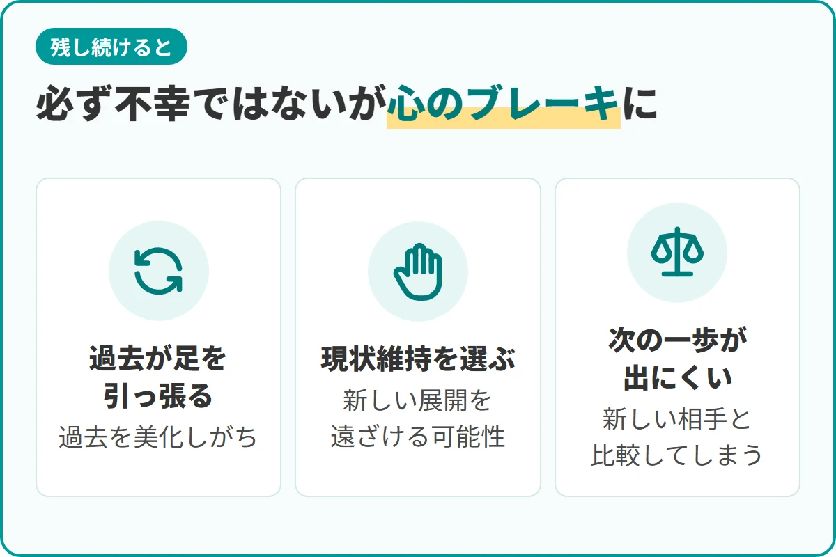 必ず不幸ではないが心のブレーキに