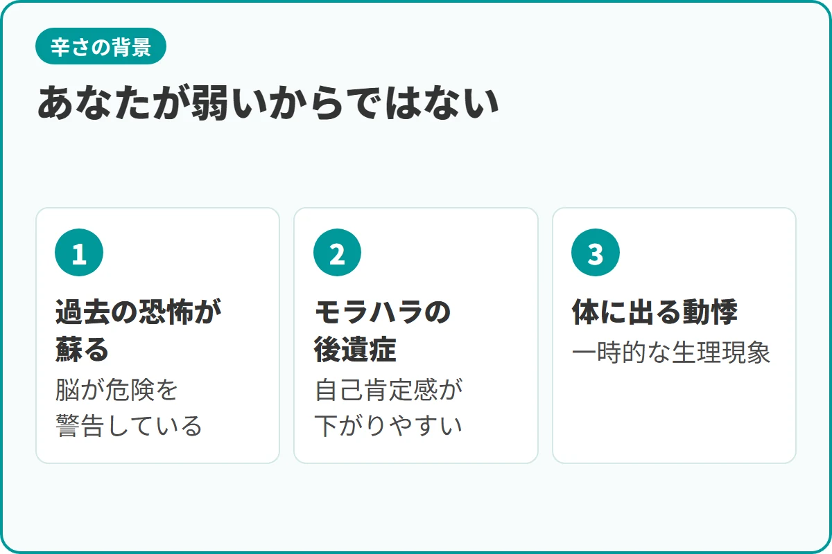 あなたが弱いからではない