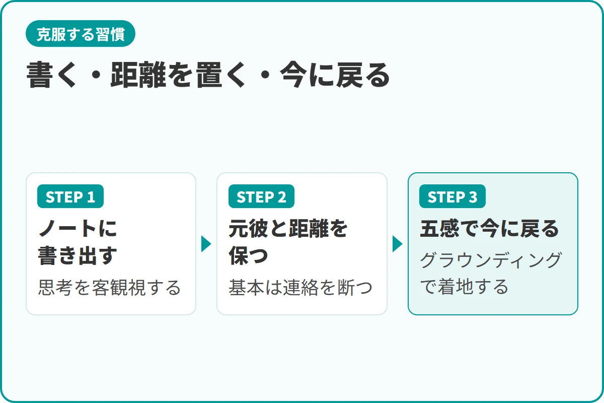 書く・距離を置く・今に戻る