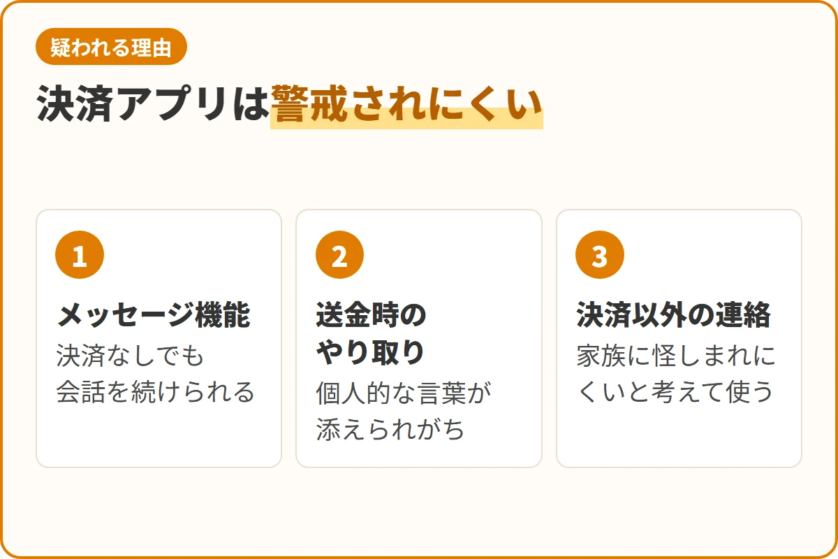 決済アプリは警戒されにくい