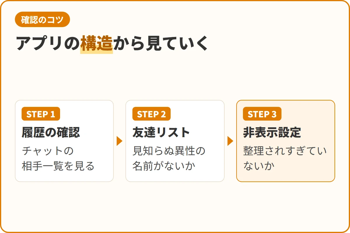 アプリの構造から見ていく