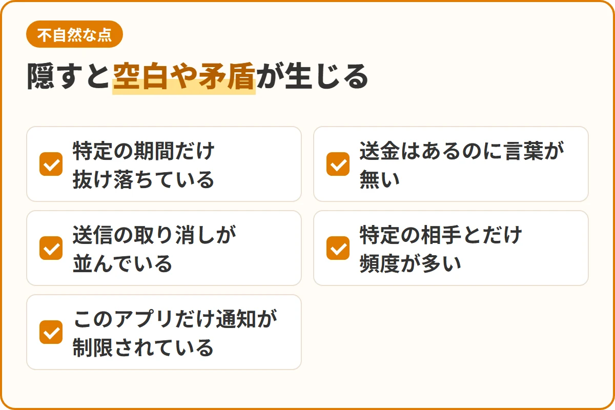 隠すと空白や矛盾が生じる