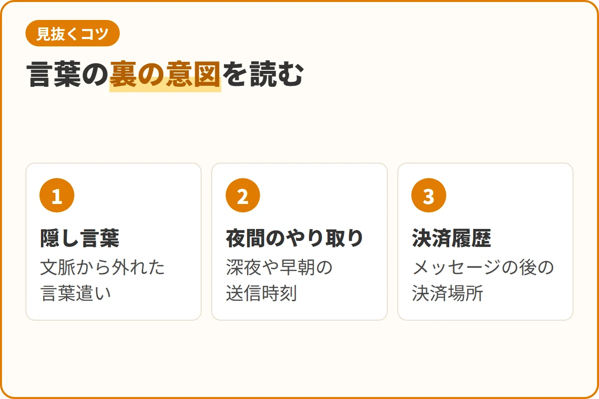 言葉の裏の意図を読む