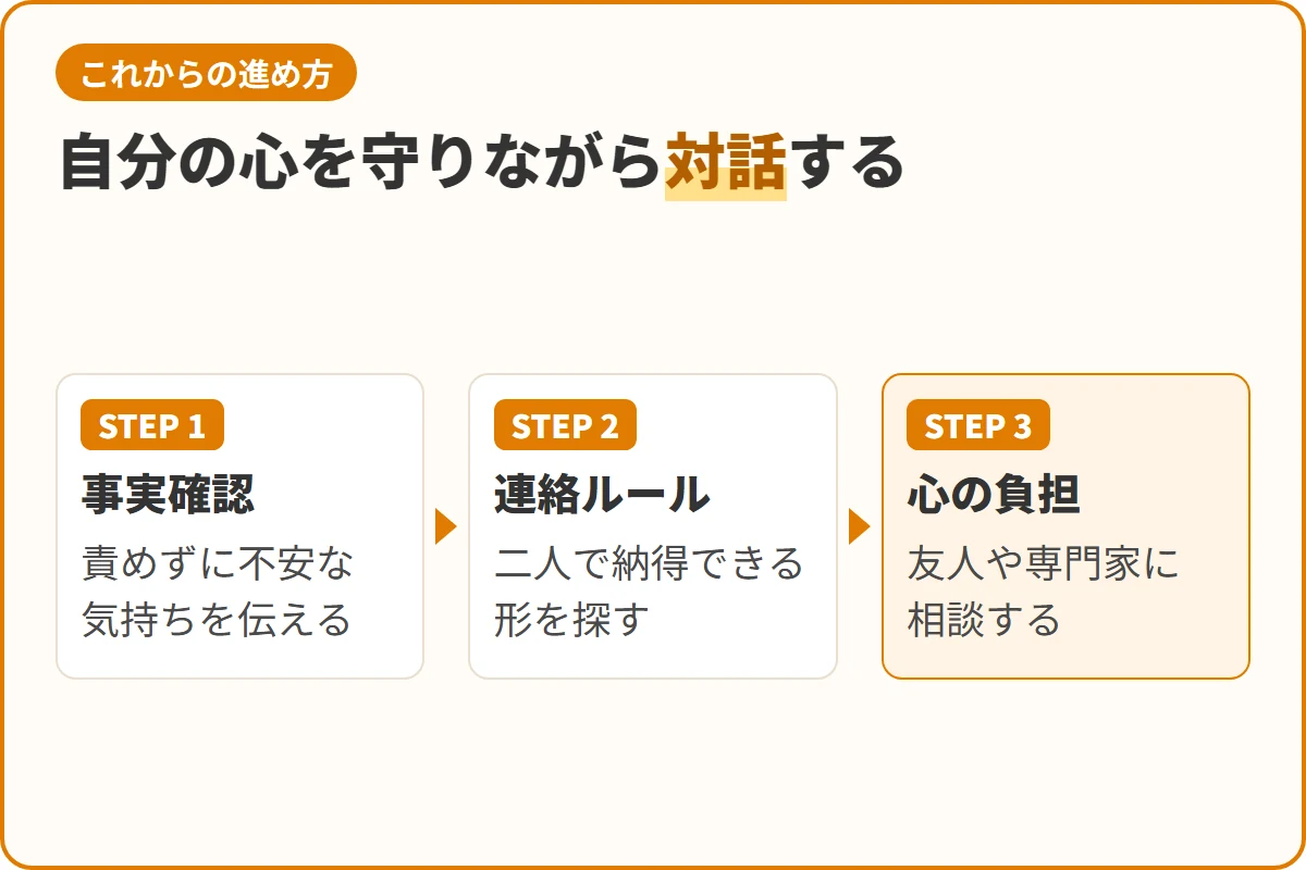 自分の心を守りながら対話する