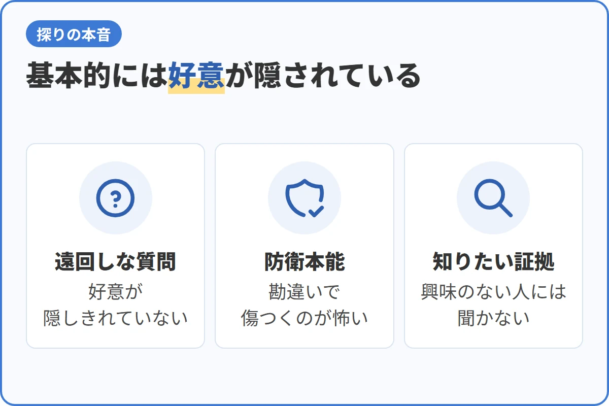 基本的には好意が隠されている