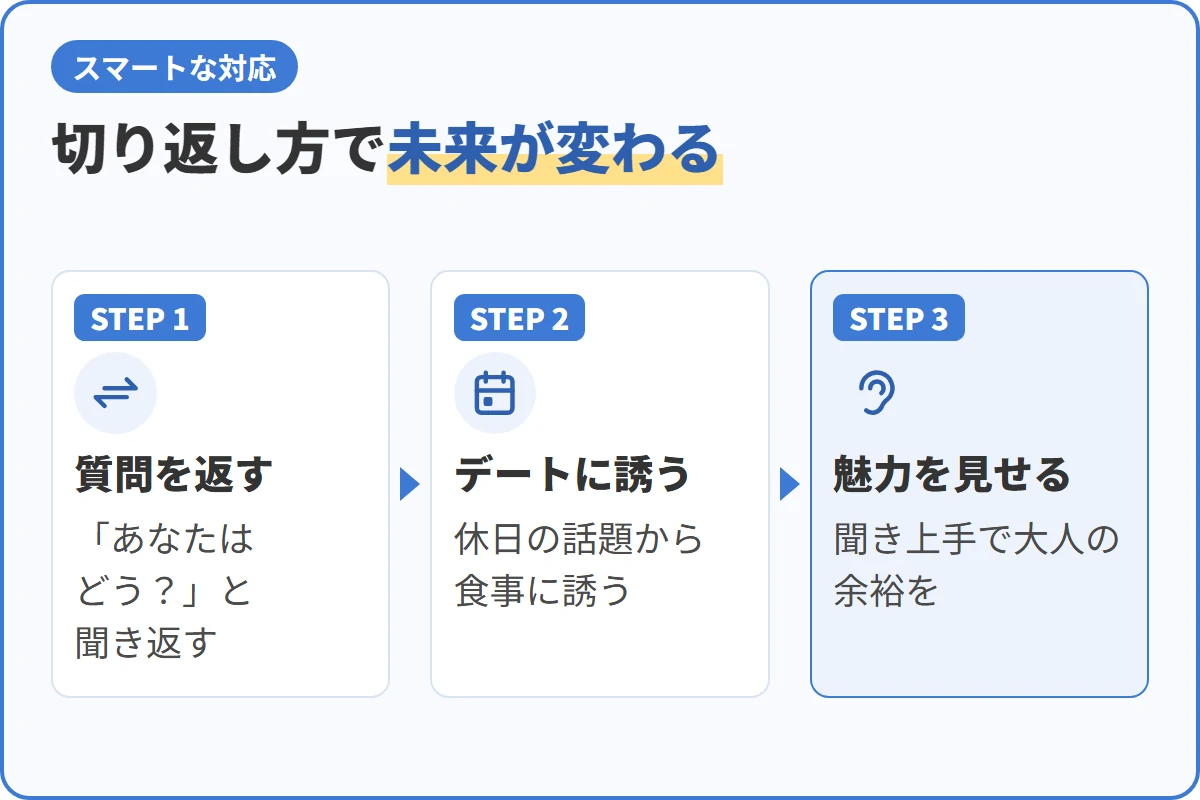 切り返し方で未来が変わる
