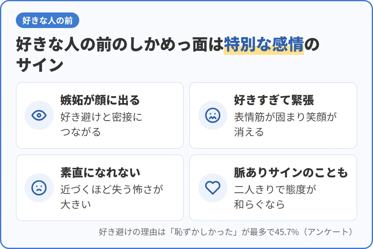 好きな人の前のしかめっ面は特別な感情のサイン