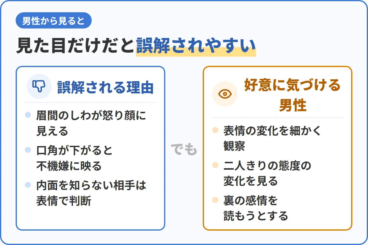 見た目だけだと誤解されやすい