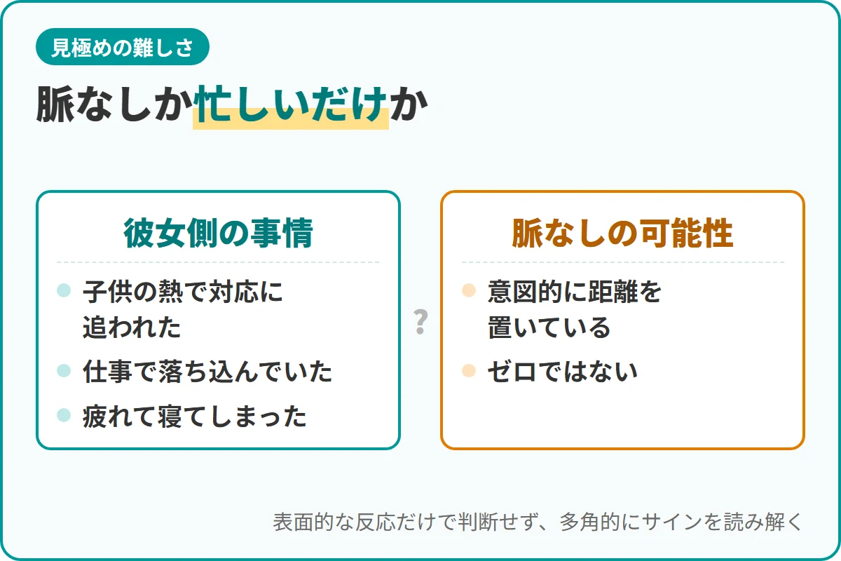 脈なしか忙しいだけか
