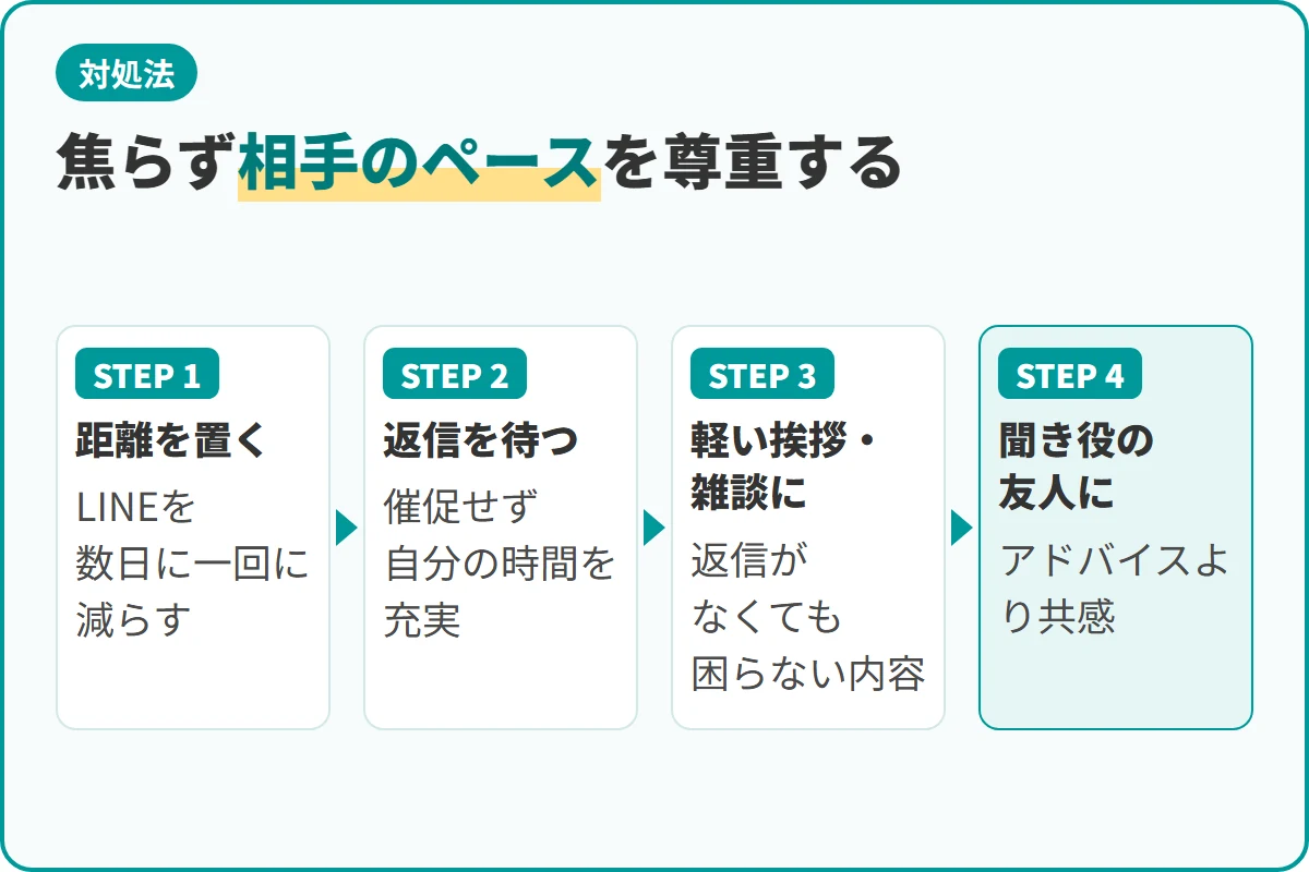 焦らず相手のペースを尊重する