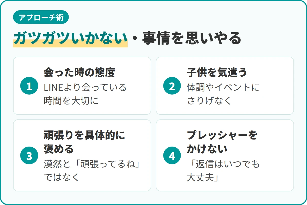 ガツガツいかない・事情を思いやる