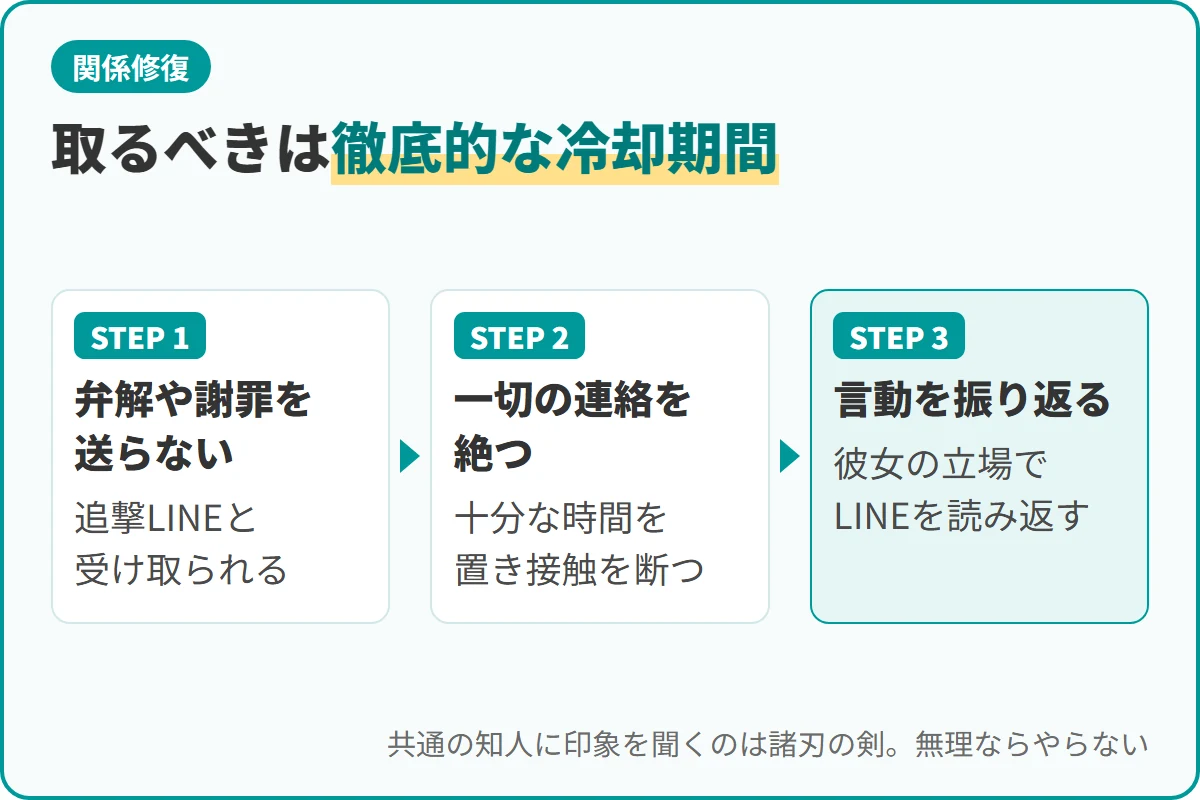 取るべきは徹底的な冷却期間