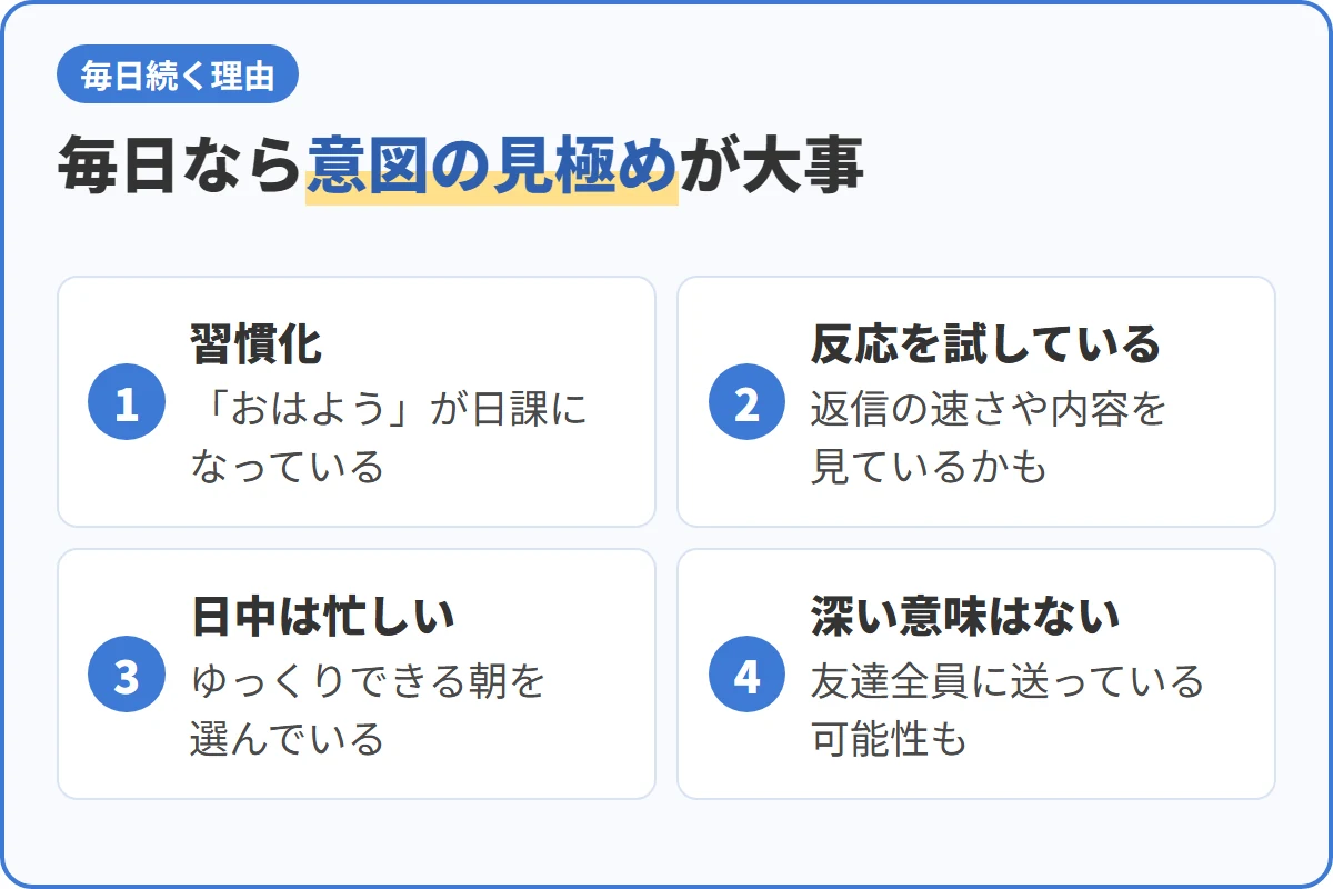 毎日なら意図の見極めが大事