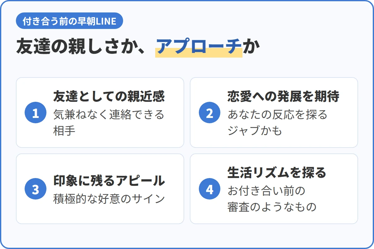 友達の親しさか、アプローチか