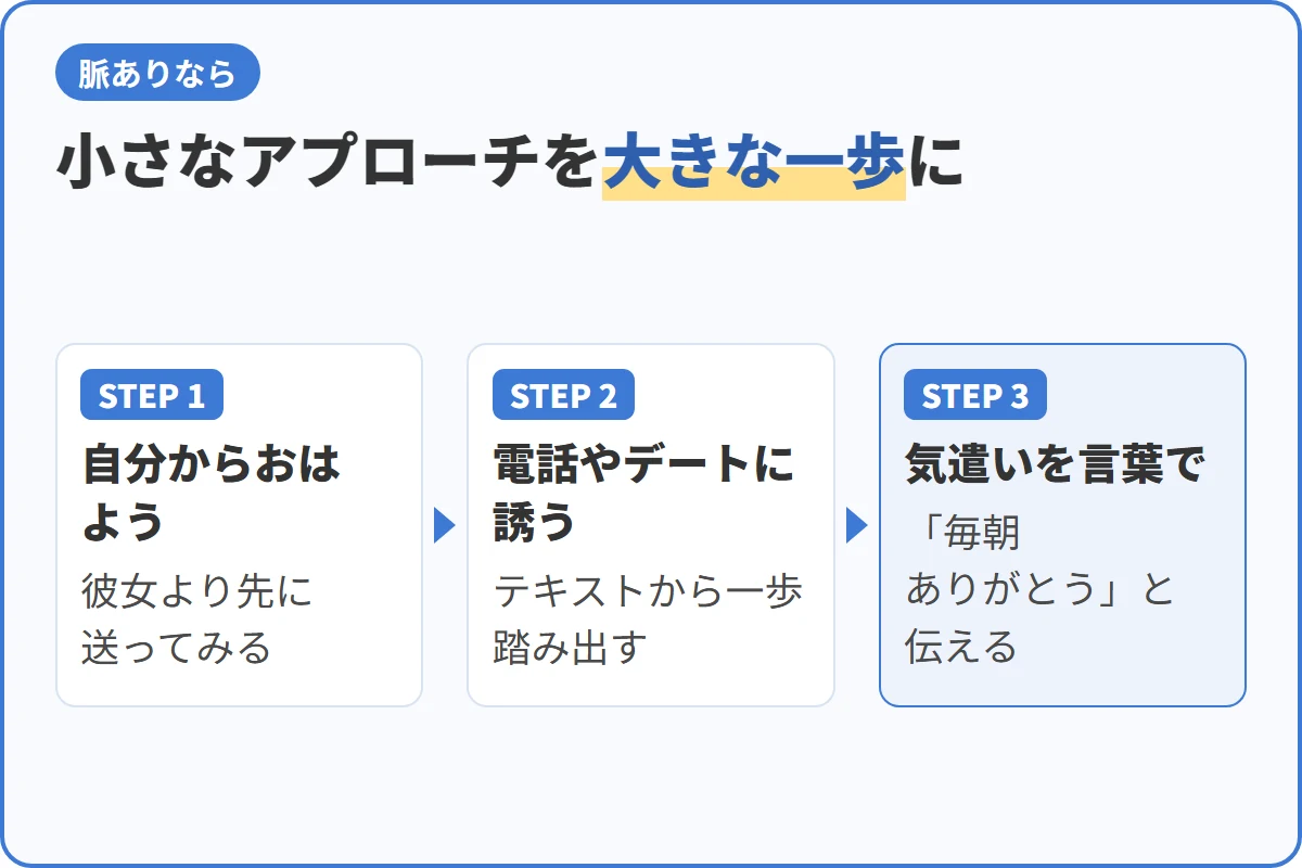 小さなアプローチを大きな一歩に
