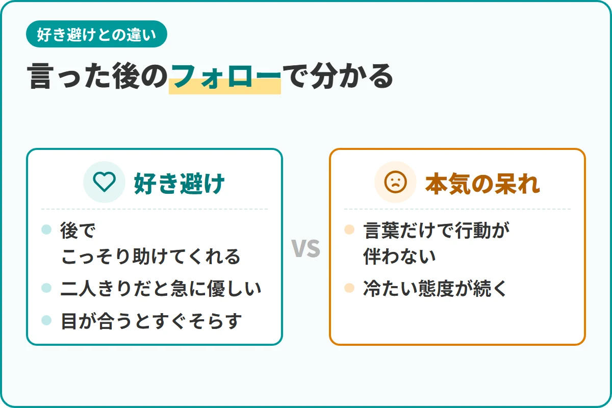 言った後のフォローで分かる