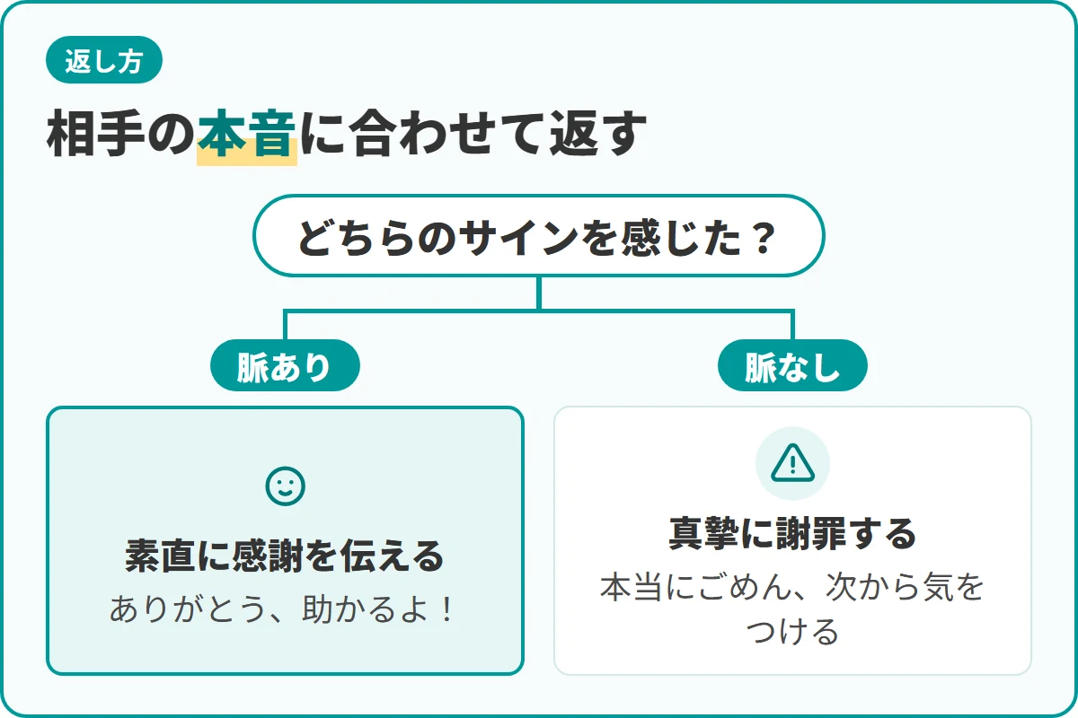 相手の本音に合わせて返す