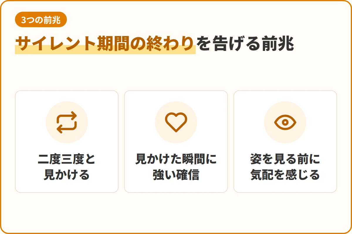 サイレント期間の終わりを告げる前兆