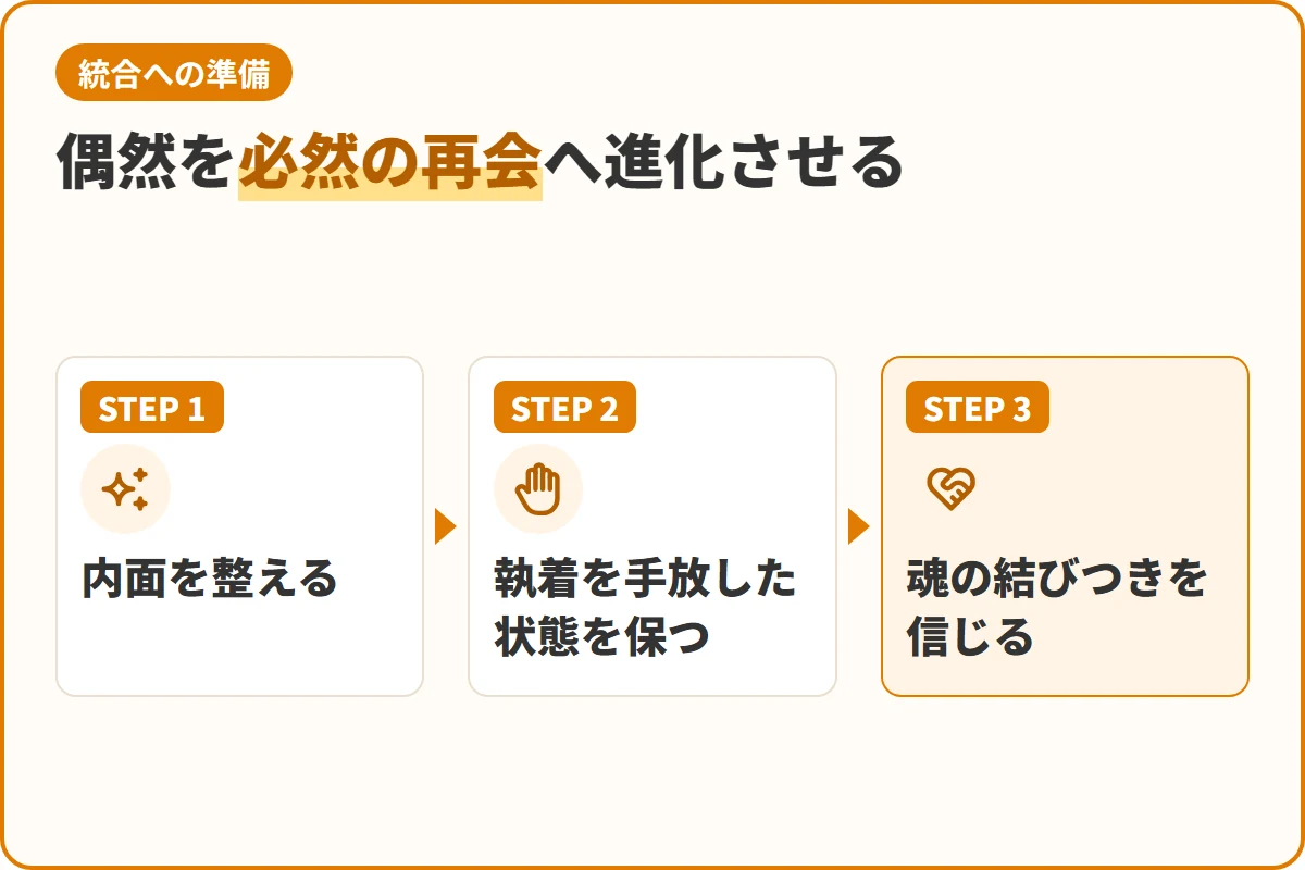 偶然を必然の再会へ進化させる