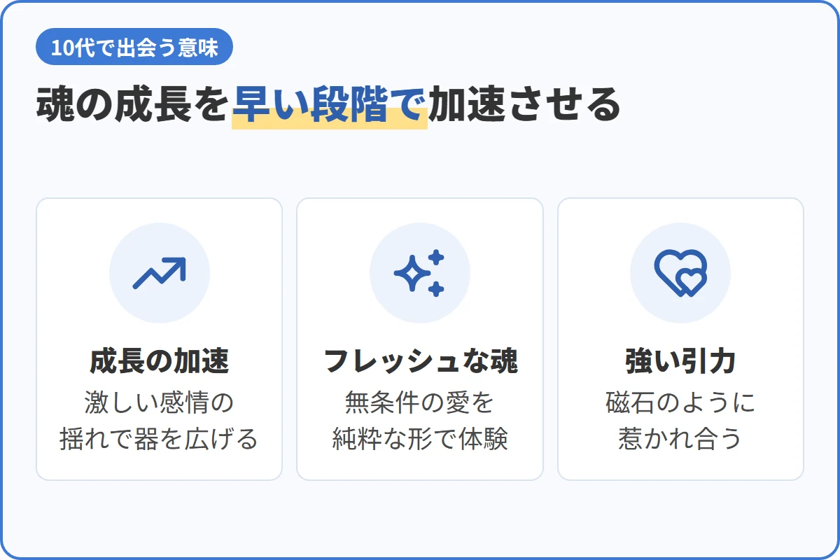 魂の成長を早い段階で加速させる