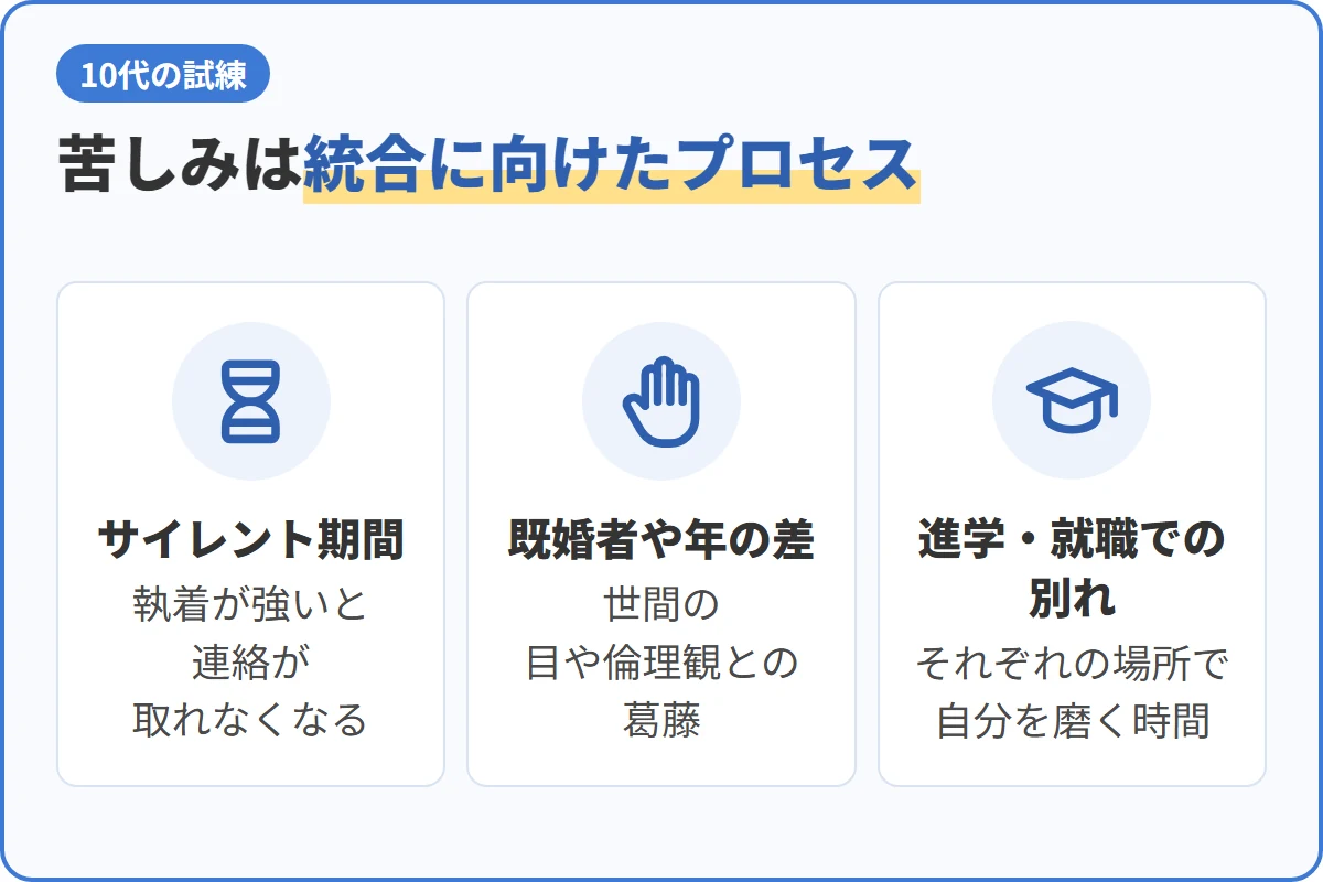 苦しみは統合に向けたプロセス