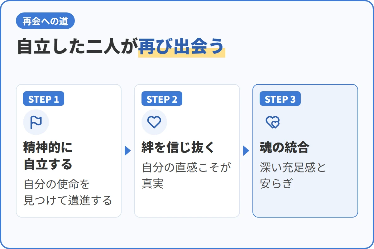 自立した二人が再び出会う