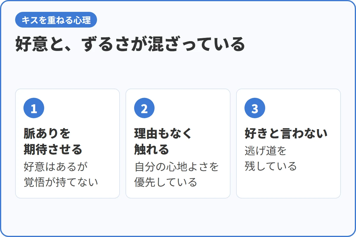 好意と、ずるさが混ざっている