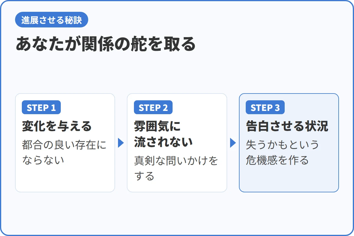 あなたが関係の舵を取る