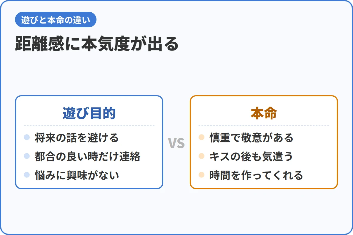 距離感に本気度が出る