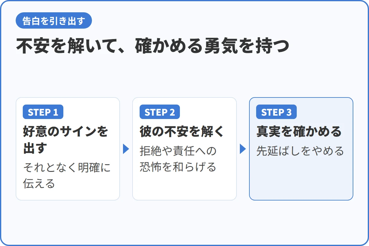 不安を解いて、確かめる勇気を持つ