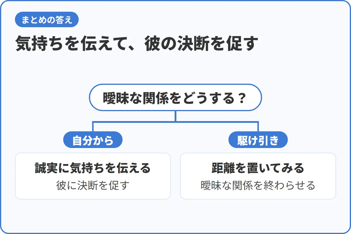 気持ちを伝えて、彼の決断を促す