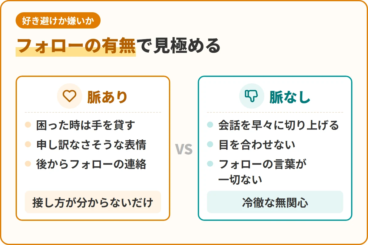 フォローの有無で見極める
