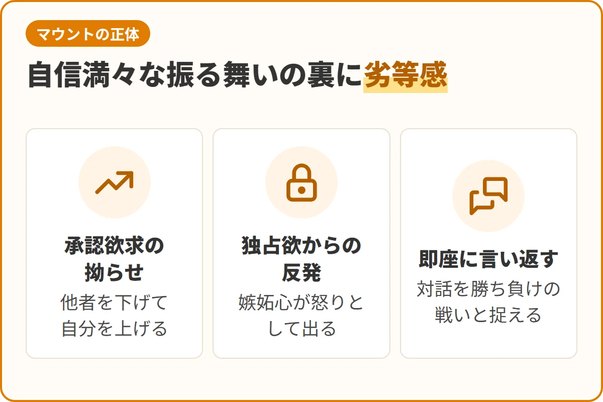 自信満々な振る舞いの裏に劣等感