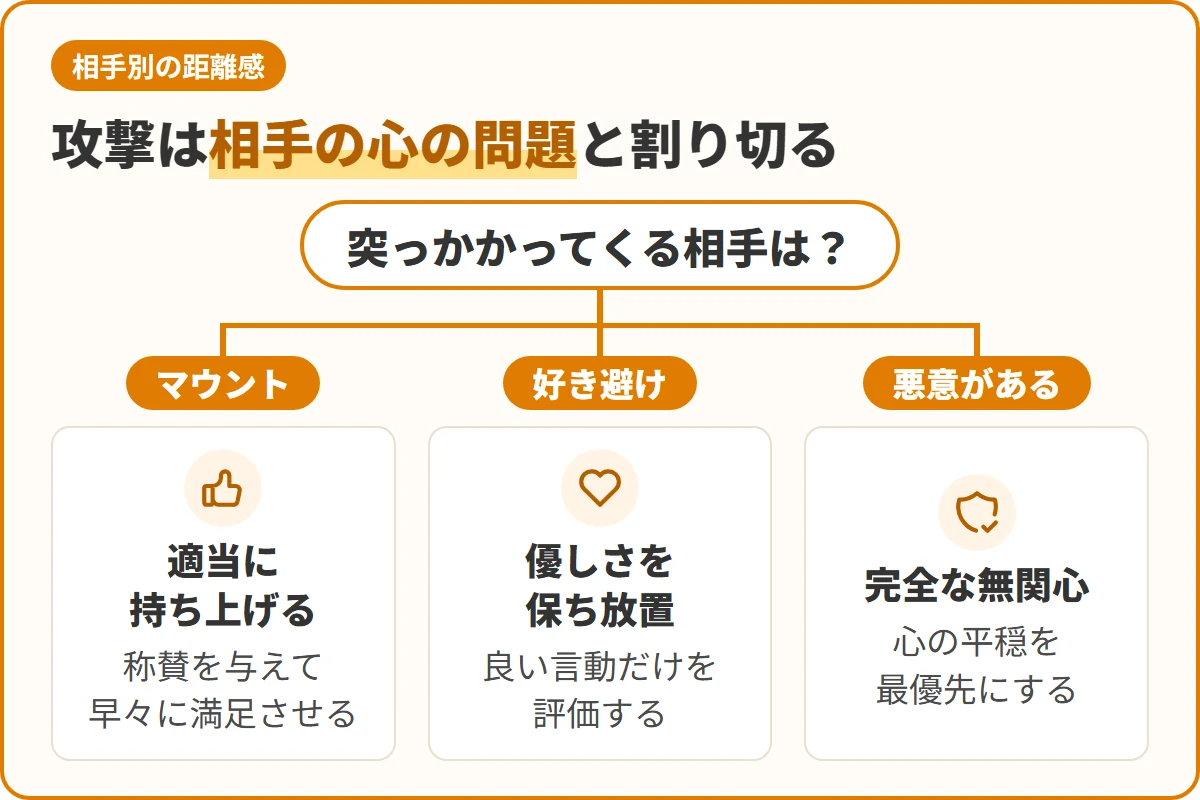 攻撃は相手の心の問題と割り切る