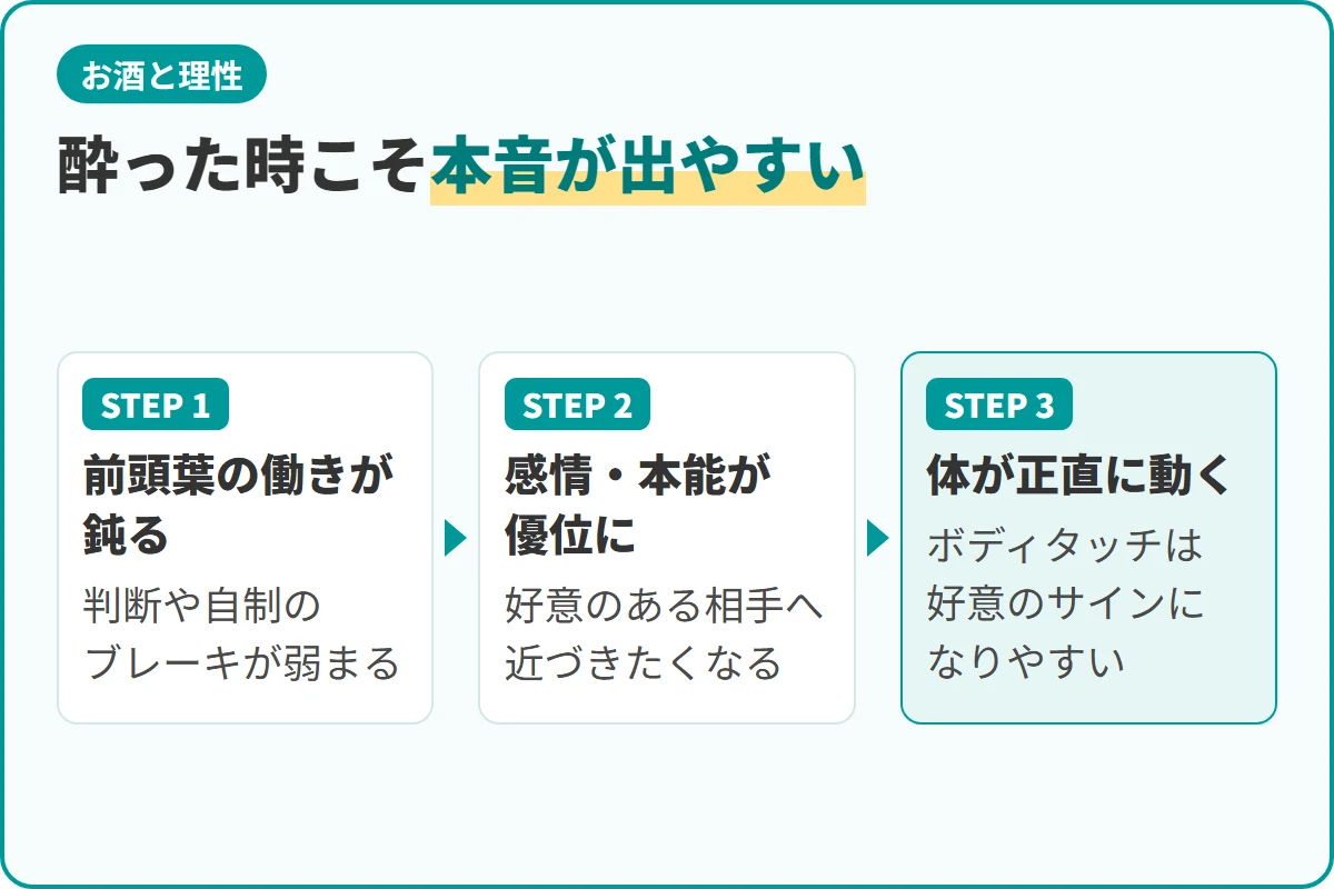酔った時こそ本音が出やすい