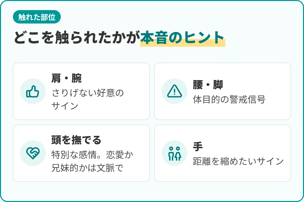 どこを触られたかが本音のヒント